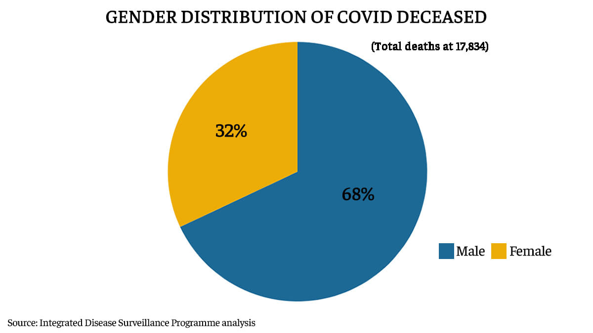 Graphic: Ramandeep Kaur/ThePrint