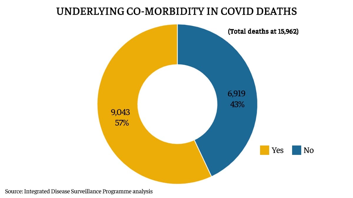 Graphic: Ramandeep Kaur/ThePrint