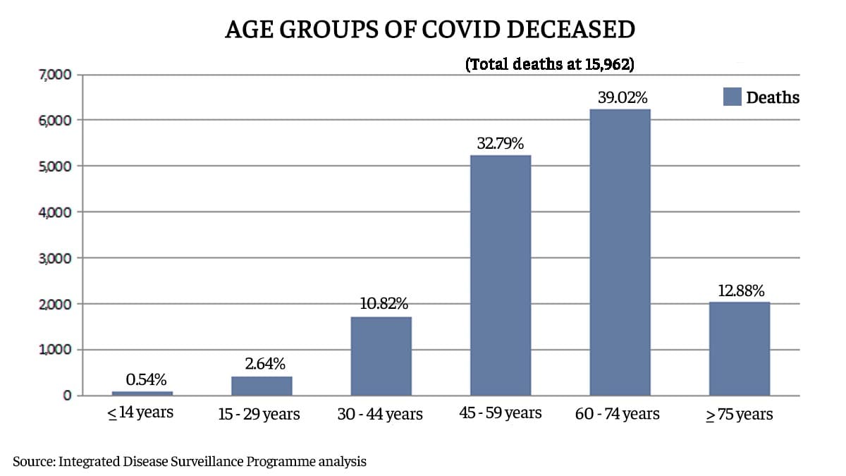 Graphic: Ramandeep Kaur/ThePrint