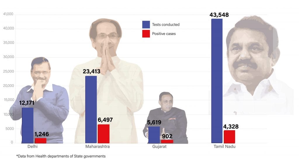Daily Covid tracker. State stats on 14 July