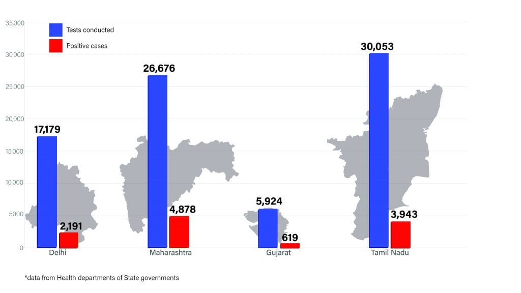 Daily Covid tracker. State stats on 1 July