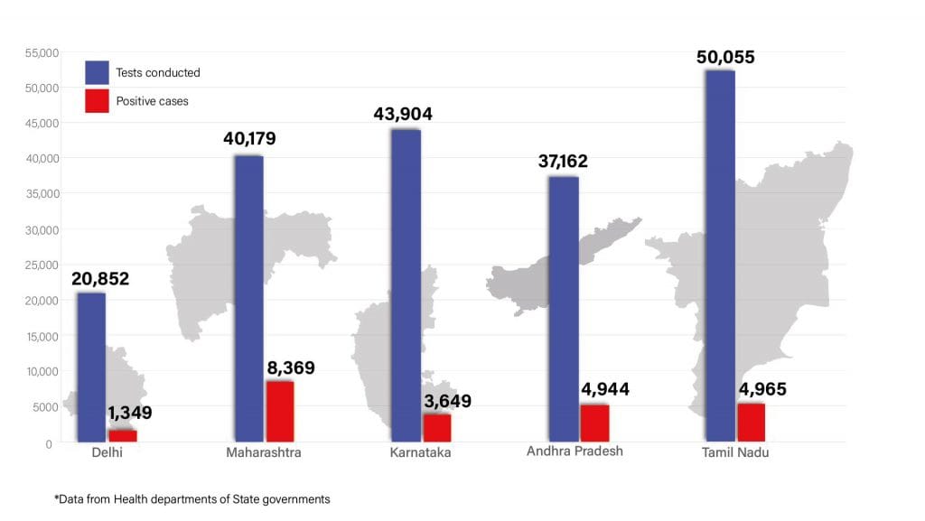 Daily Covid tracker. State stats on 22 July