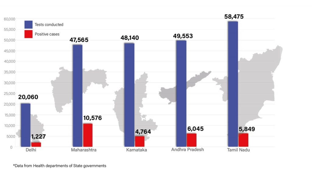 Daily Covid tracker. State stats on 23 July