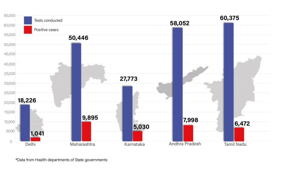 Daily Covid tracker. State stats cases on 24 July