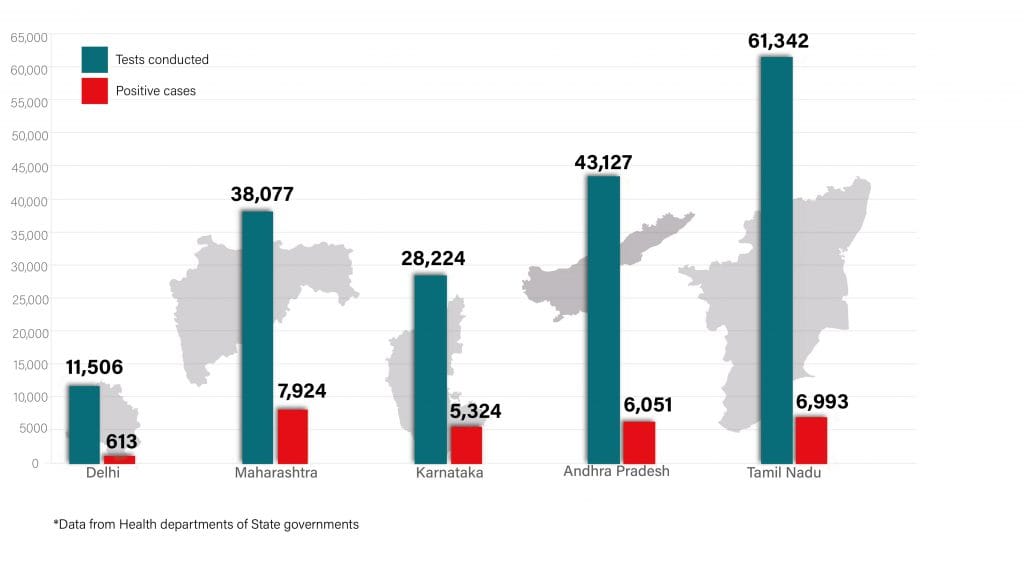 Daily Covid tracker. State stats on 28 July