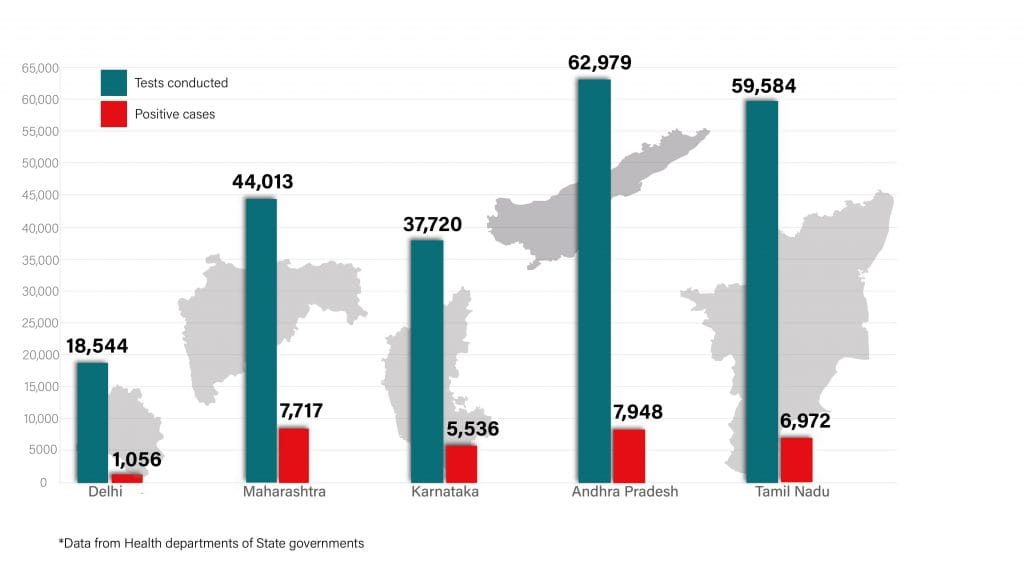 Daily Covid tracker. State stats on 29 July