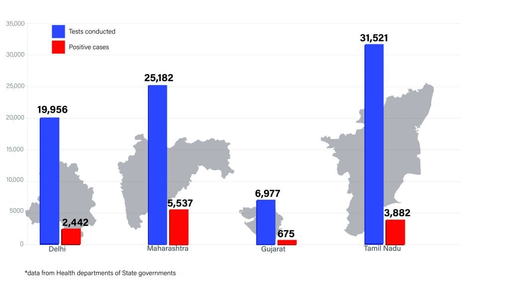 Daily Covid tracker. State stats on 2 July