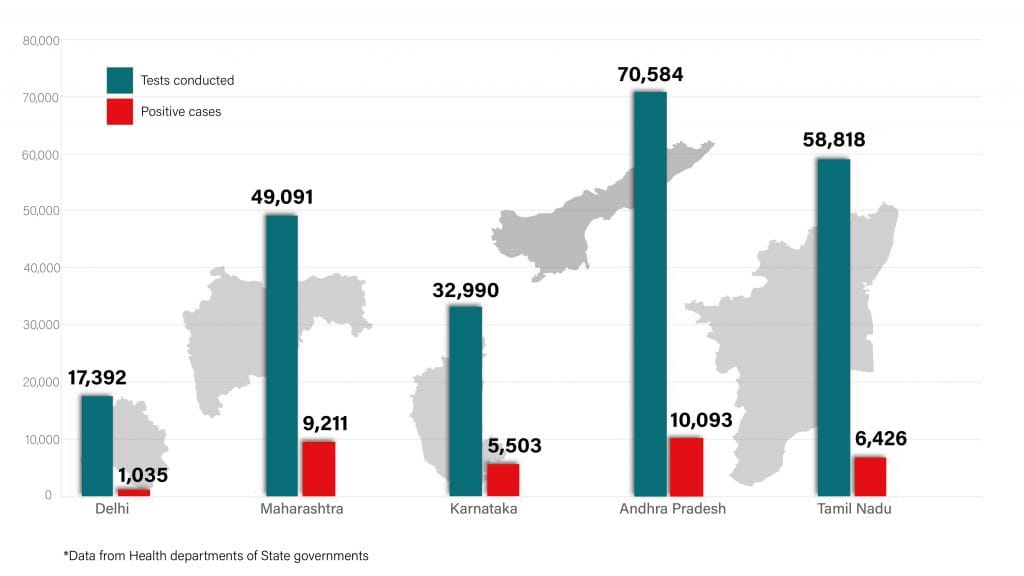 Daily Covid tracker. State stats on 30 July