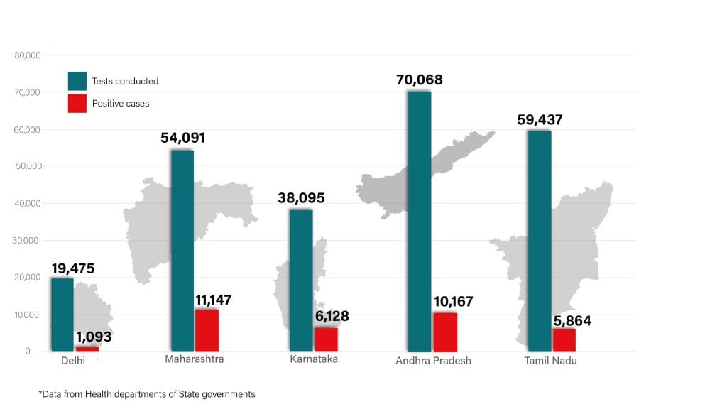 Daily Covid tracker. State stats on 31 July