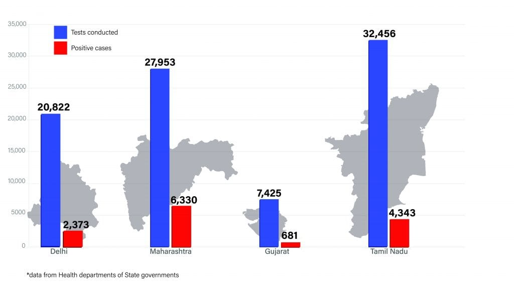 Daily Covid tracker. State stats on 3 July