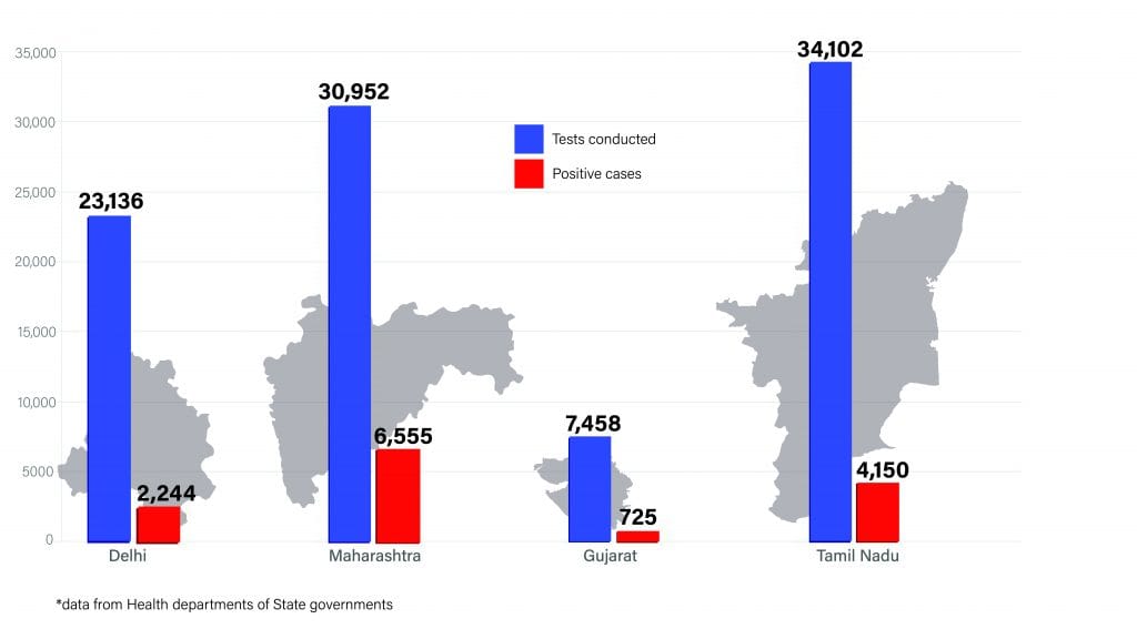Daily Covid tracker. State stats on 6 July