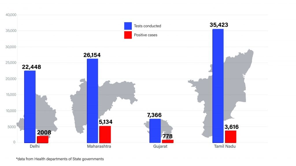 Daily Covid tracker. State stats on 8 July