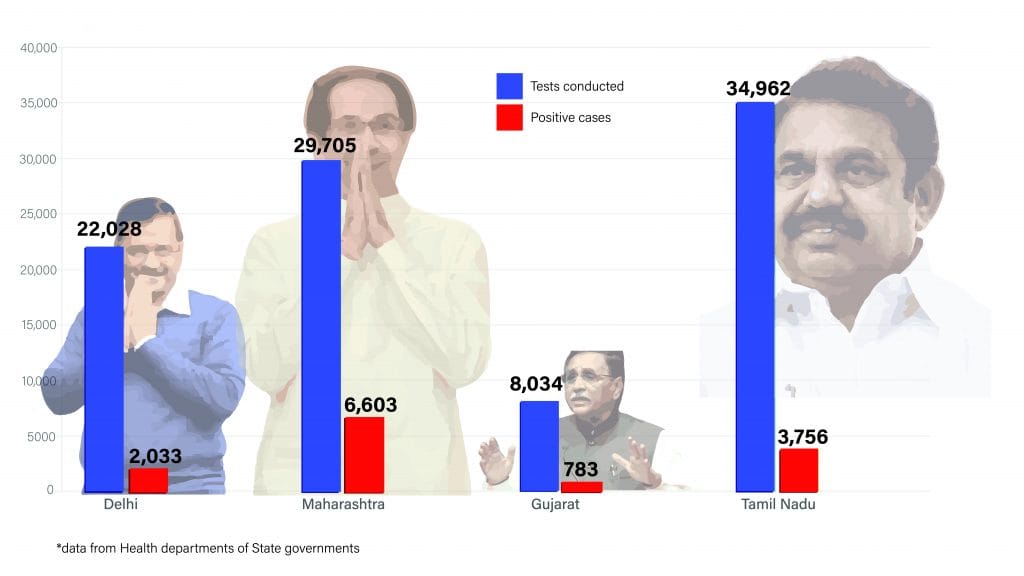 Daily Covid tracker. State stats on 9 July