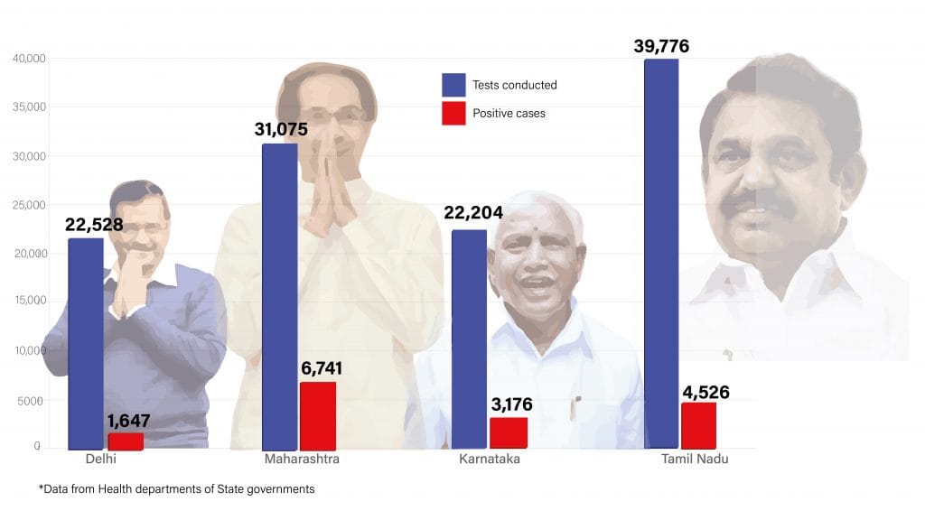 Daily Covid tracker. state stats on 15 July