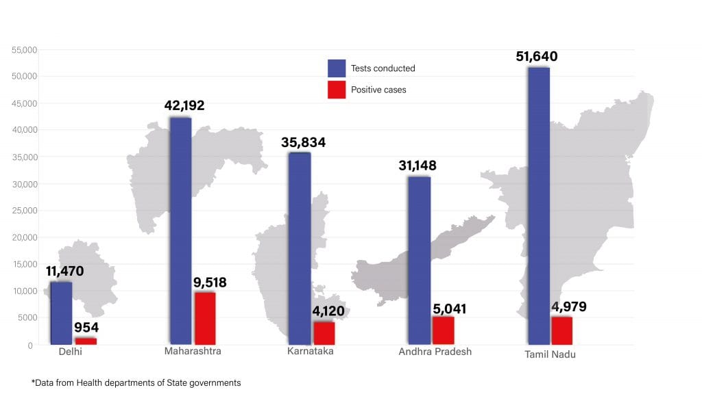 Daily Covid tracker. State stats on 20 July