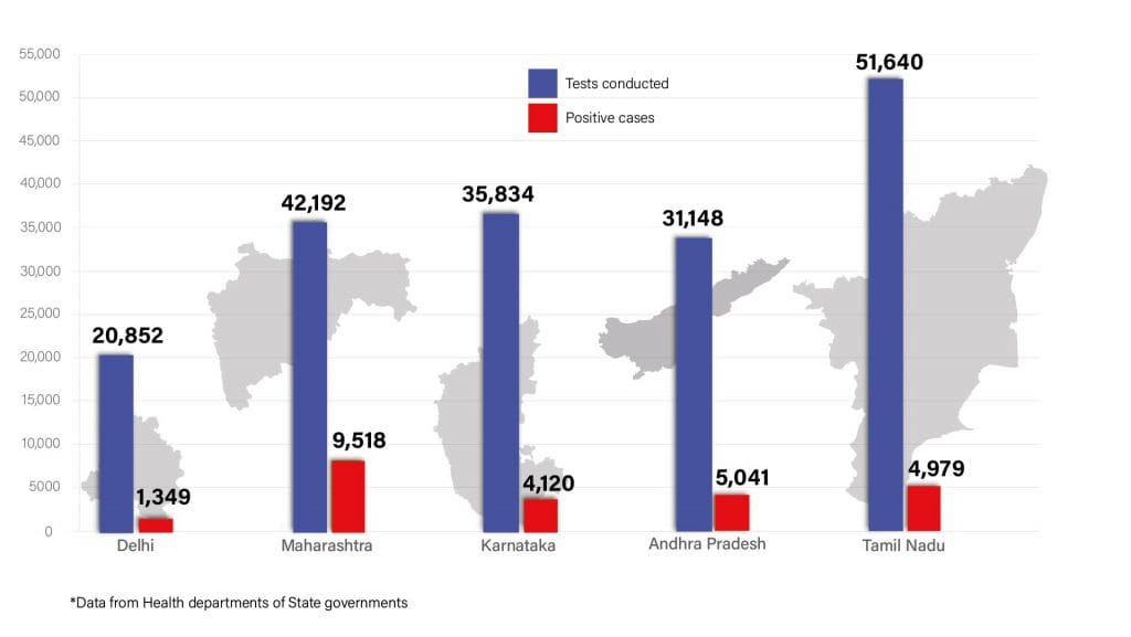 Daily Covid tracker. State stats on 20 July