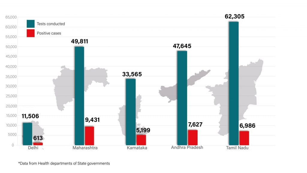 Daily Covid tracker. State stats on 27 July