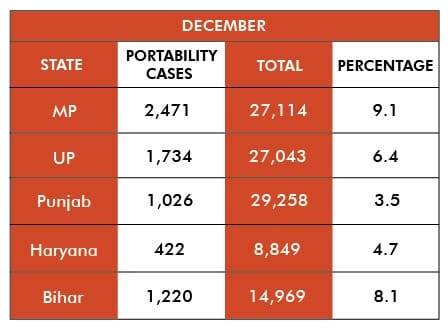Infographic: Soham Sen | ThePrint