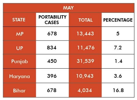 Infographic: Soham Sen | ThePrint