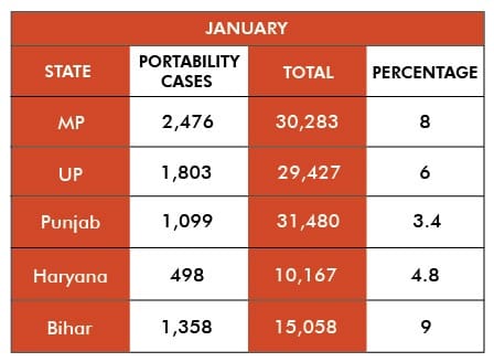 Infographic: Soham Sen | ThePrint