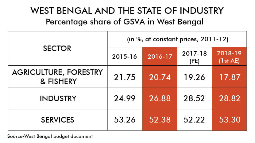 Graphic: Ramandeep Kaur/ThePrint