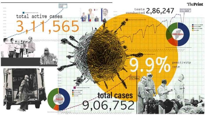 ThePrint graphic by Ramandeep Kaur