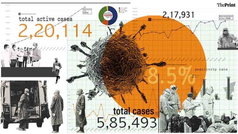 Over 3.47 lakh have recovered so far, 2.2 lakh active cases: India’s latest Covid numbers