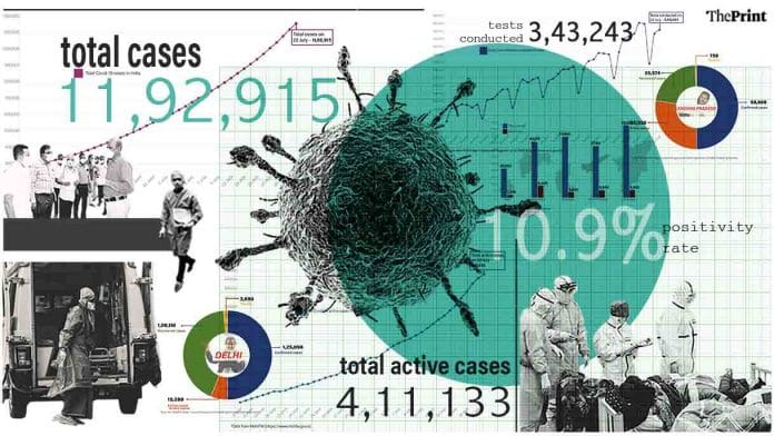 ThePrint graphic by Ramandeep Kaur