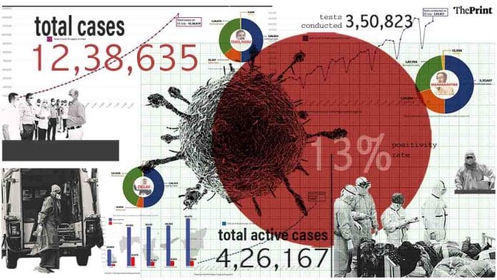 ThePrint graphic by Ramandeep Kaur