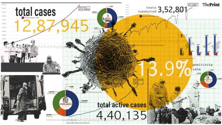 49,310 new cases and 740 deaths in 24 hrs, doubling time 20 days, 63.45% recovery rate