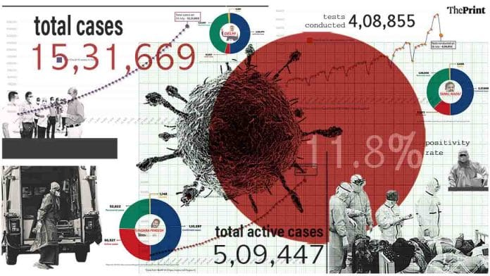 ThePrint graphic by Ramandeep Kaur