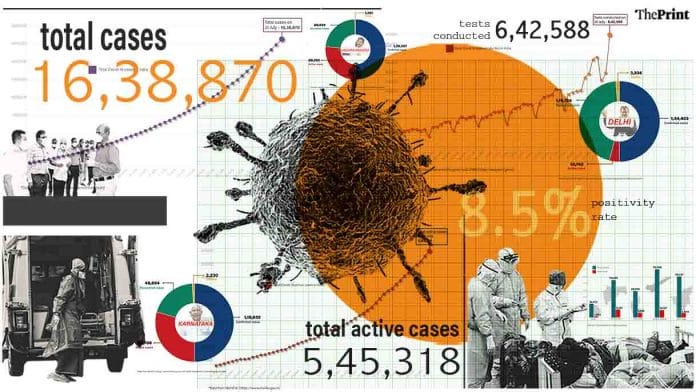 ThePrint graphic by Ramandeep Kaur