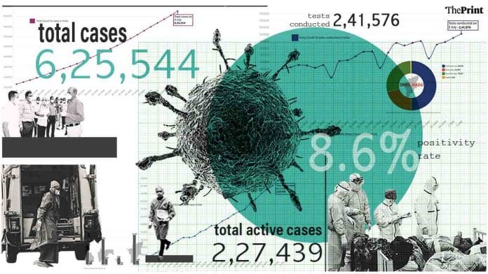 Daily Covid tracker. Representational image
