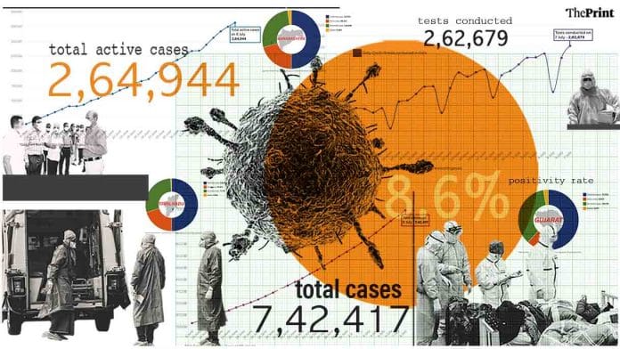 ThePrint graphic by Ramandeep Kaur