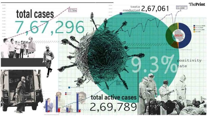 ThePrint graphic by Ramandeep Kaur