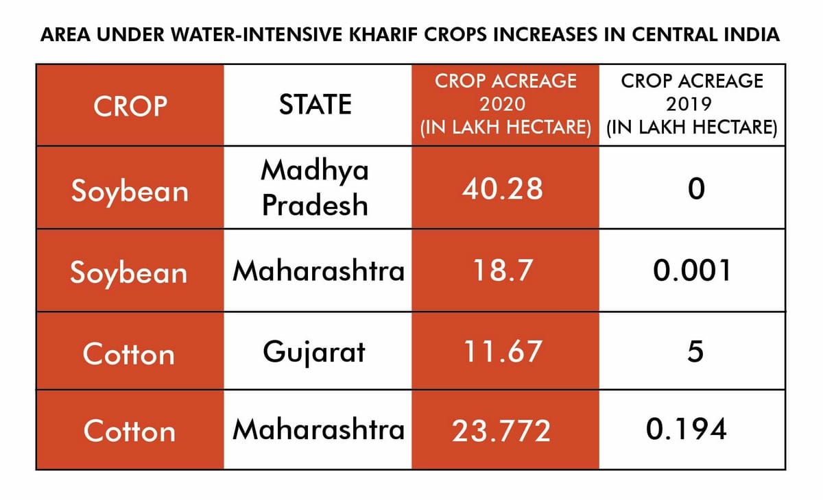 Infographic: Ramandeep Kaur | ThePrint