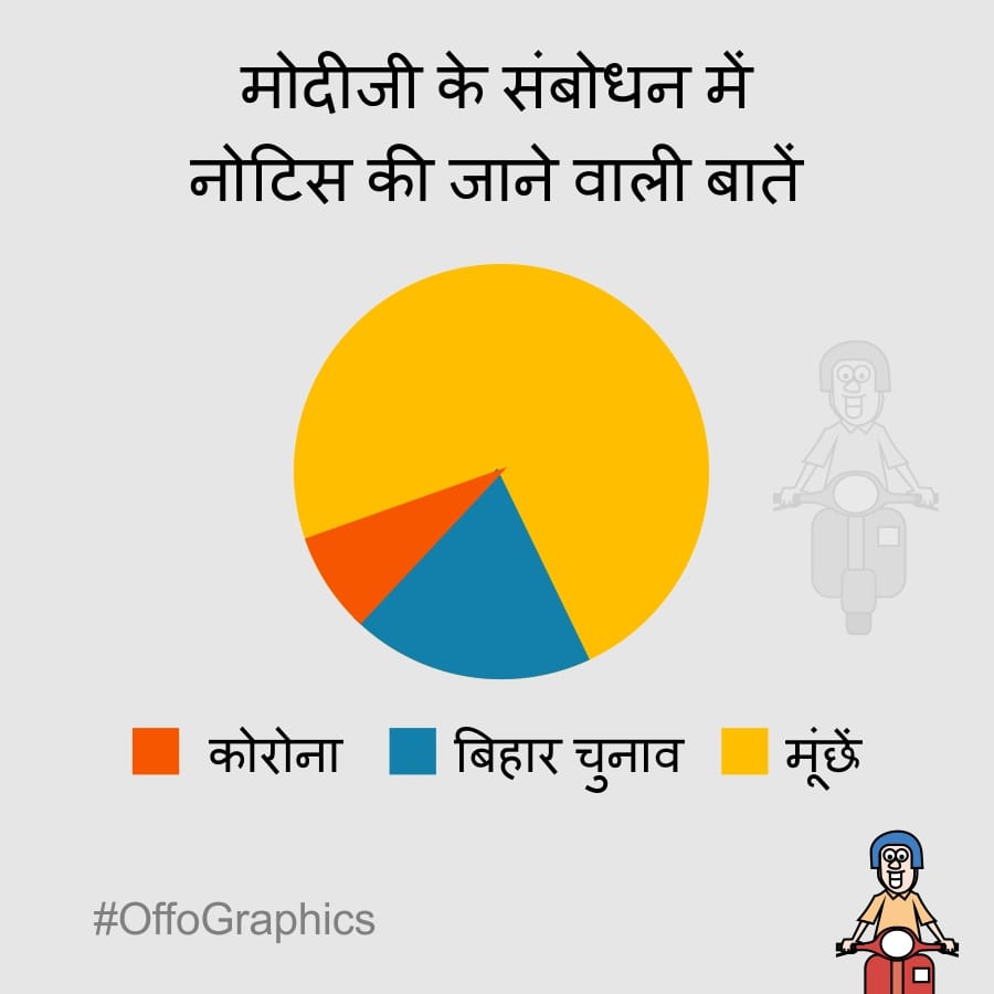 Kirtish Bhatt | Twitter