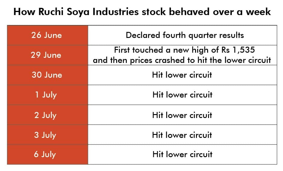 Graphic: Ramandeep Kaur/ThePrint