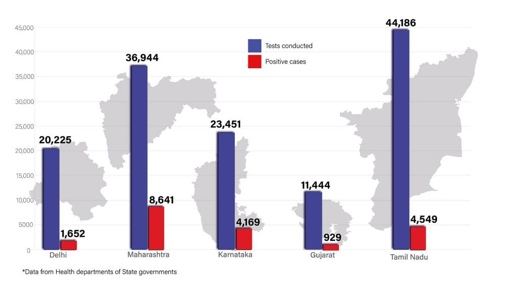 Daily Covid tracker. State stats on 17 July