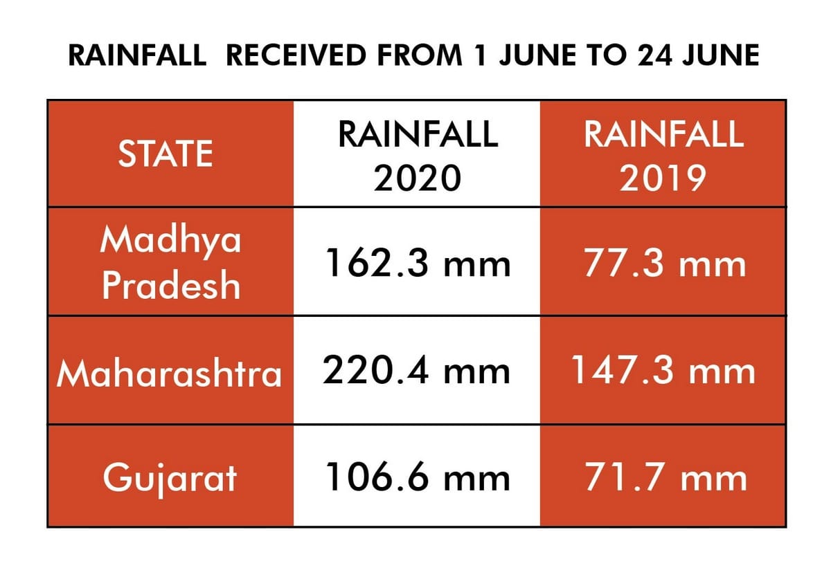 Infographic: Ramandeep Kaur | ThePrint