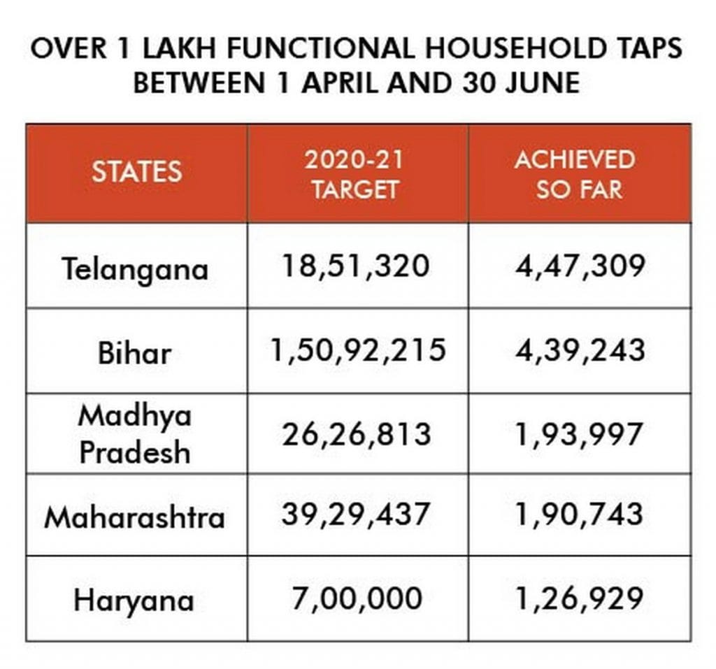 Infographic: Ramandeep Kaur | ThePrint