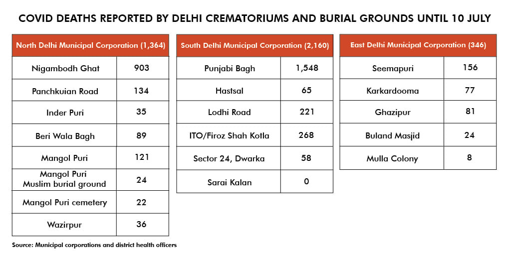 Graphic: Ramandeep Kaur/ThePrint