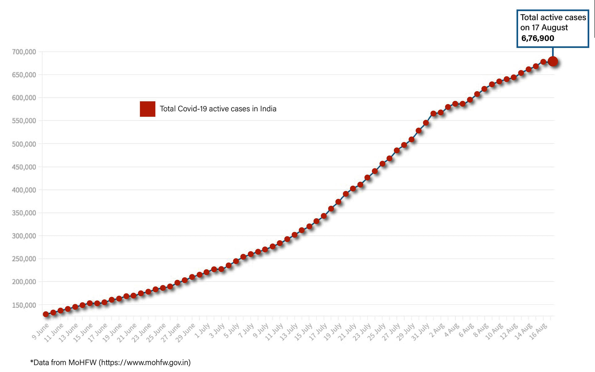 Graph by Shipra Kapoor | ThePrint