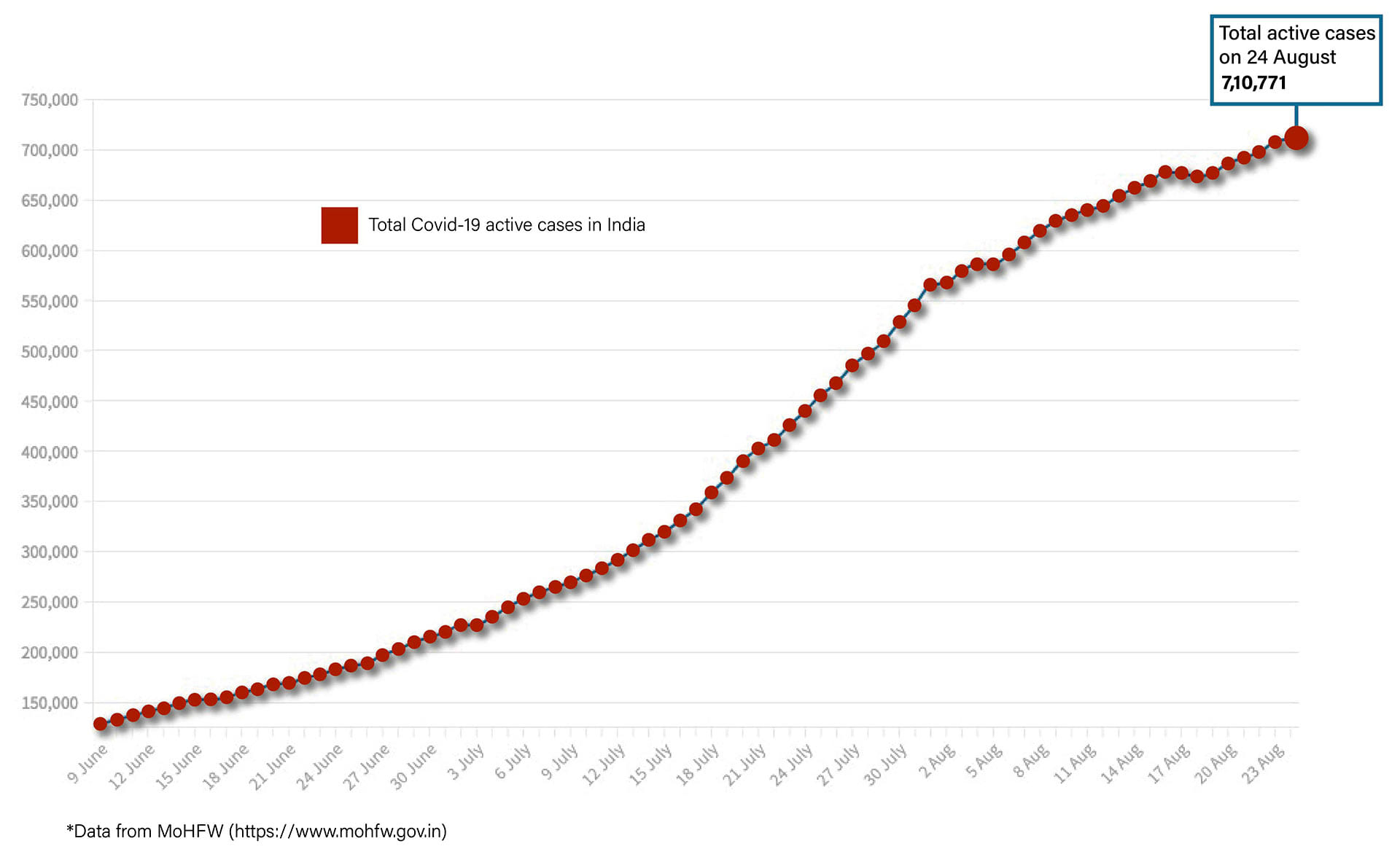 Graphic by Shipra Kapoor | ThePrint