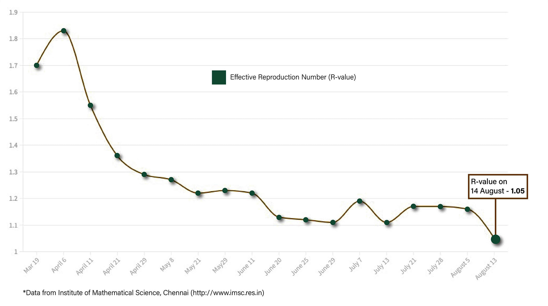 Graphic by Shipra Kapoor | ThePrint