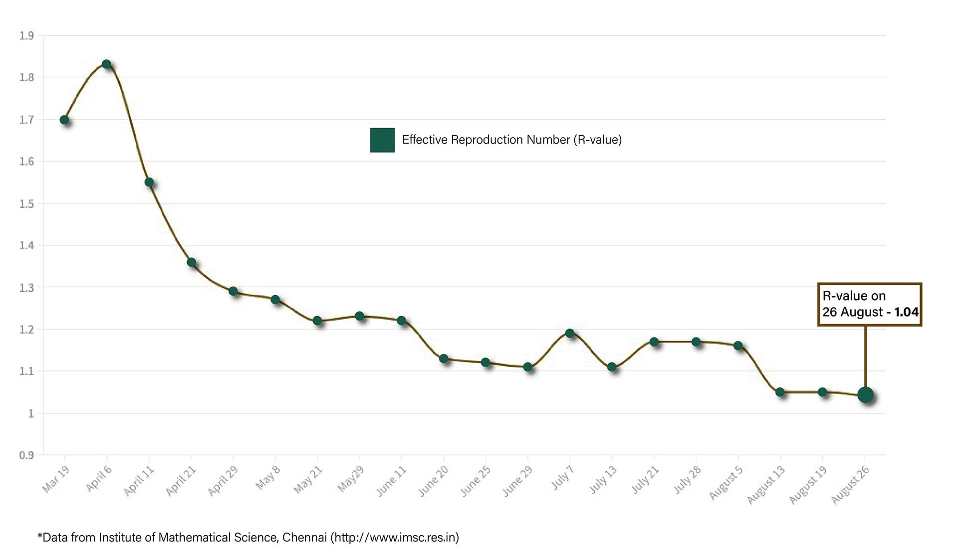 Graphic by Shipra Kapoor | ThePrint