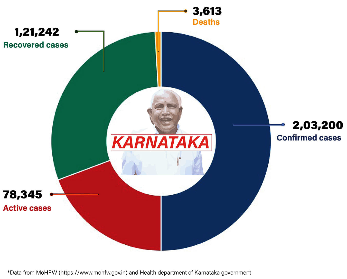 Graphic by Shipra Kapoor | ThePrint