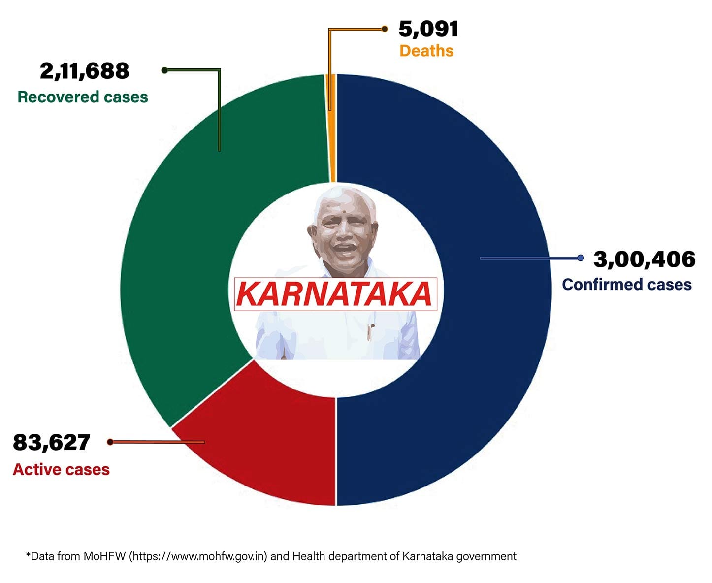 Graphic by Shipra Kapoor | ThePrint