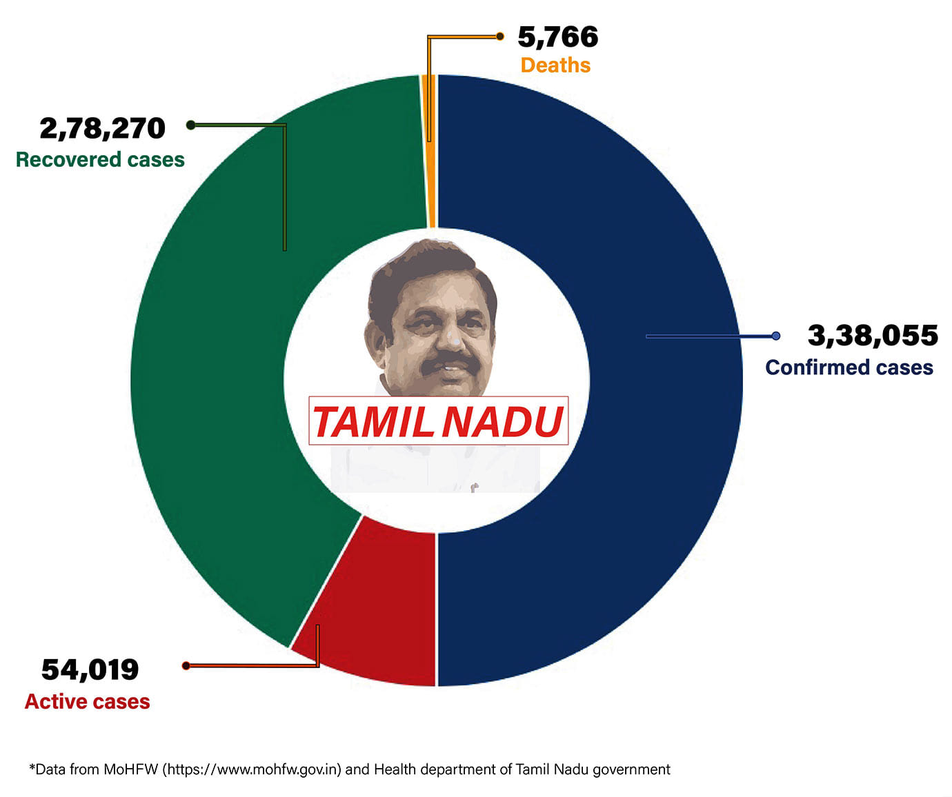Graph by Shipra Kapoor | ThePrint