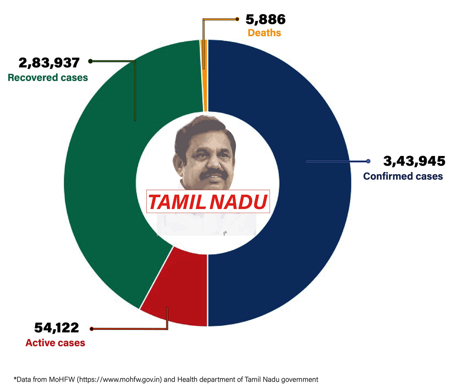 Graphic by Shipra Kapoor | ThePrint